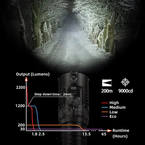 S23 Compact 4000 Lumens Search Flashlight